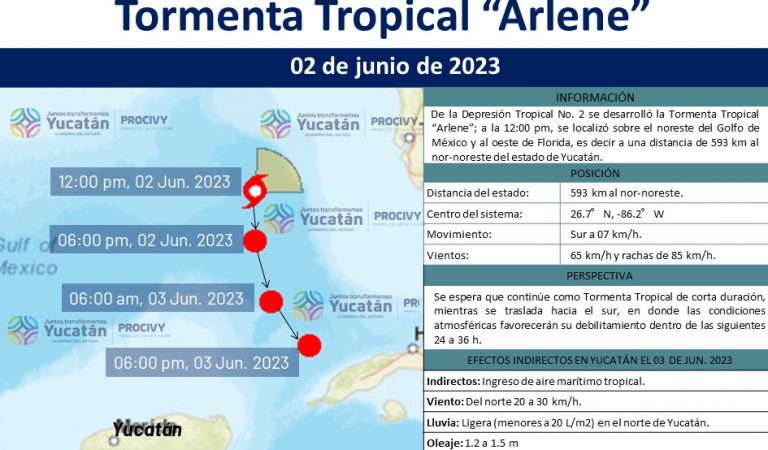 Sin riesgo para Yucatán, prosigue su ruta a Cuba la tormenta tropical “Arlene”